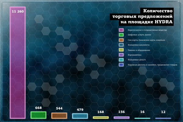 Что такое кракен только через тор