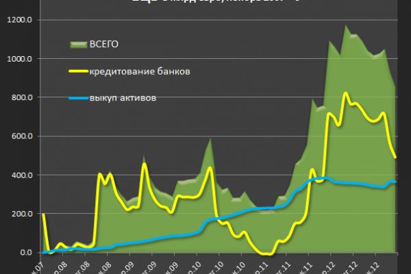 Что за площадка кракен