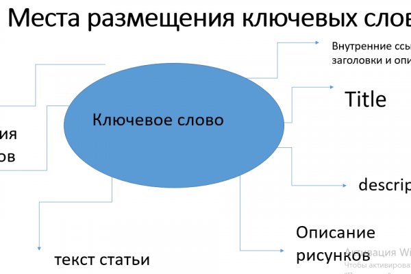 Кракен без тор