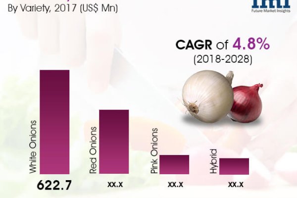 Почему не работает сайт кракен